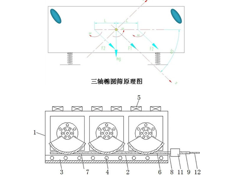 水平式三軸橢圓振動篩 水平式三軸橢圓振動篩